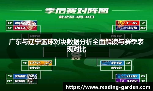广东与辽宁篮球对决数据分析全面解读与赛季表现对比